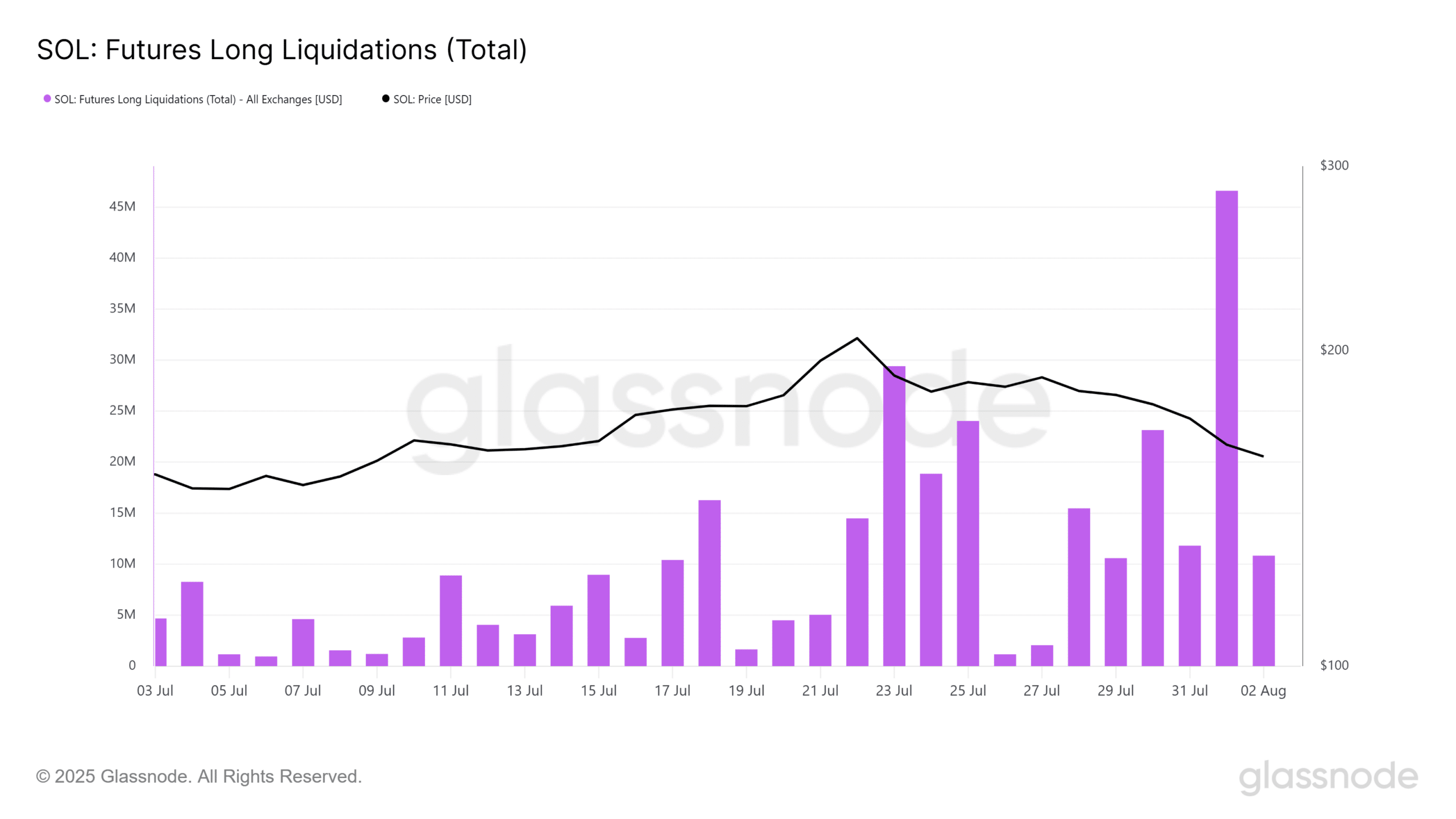 Solana’s $160 Crash: Is This the Ultimate Buy Opportunity or the Beginning of the End?