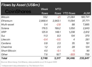 Solana’s $5.84B Surge Masks a Silent Warning: Why That 6% Drop Could Be Your Ultimate Opportunity or Disaster