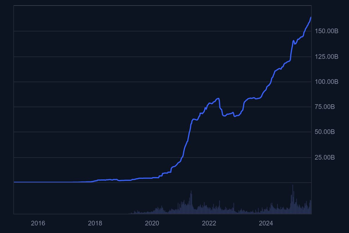 Tether’s $5.7B Profit Is Just the Beginning—Get Ready for a U.S. Stablecoin Shakeup That Could Rewrite the Rules This Q4!