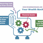 The Shocking Truth About How Your Spending Habits Could Be Sabotaging Your Passive Income Growth—Are You Missing This Critical Step?