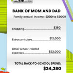This Pittsburgh Family’s $34K Education Bill Reveals a Shocking Lesson in Privilege and Ambition—What They’re Investing in Could Change Everything