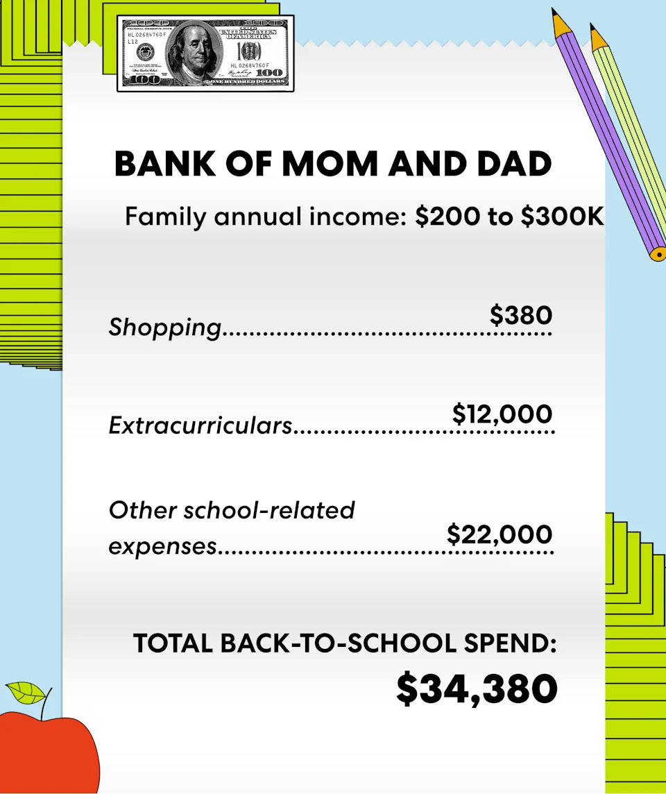 This Pittsburgh Family’s $34K Education Bill Reveals a Shocking Lesson in Privilege and Ambition—What They’re Investing in Could Change Everything