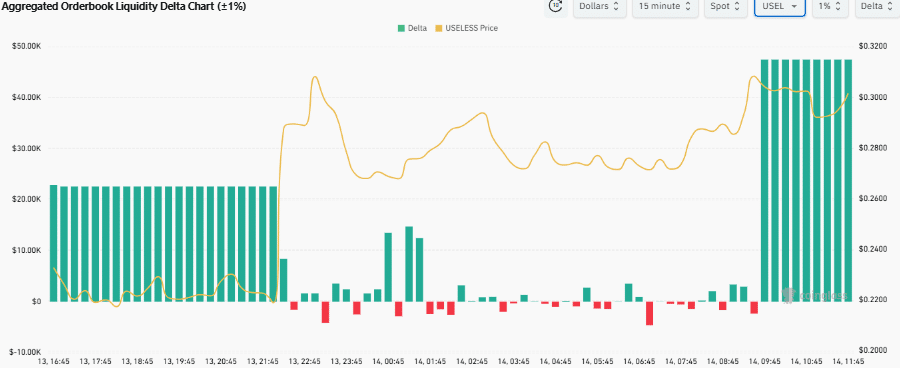 This “USELESS” Coin Just Surged 55% — Here’s Why $0.40 Could Be the Next Breakout Target You Can’t Afford to Miss