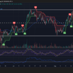 Unlock Hidden 16% Gains: The Hyperliquid Shorting Strategy Wall Street Won’t Tell You About!
