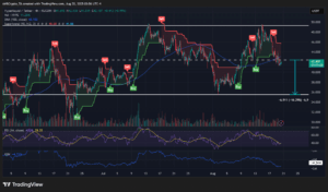 Unlock Hidden 16% Gains: The Hyperliquid Shorting Strategy Wall Street Won’t Tell You About!