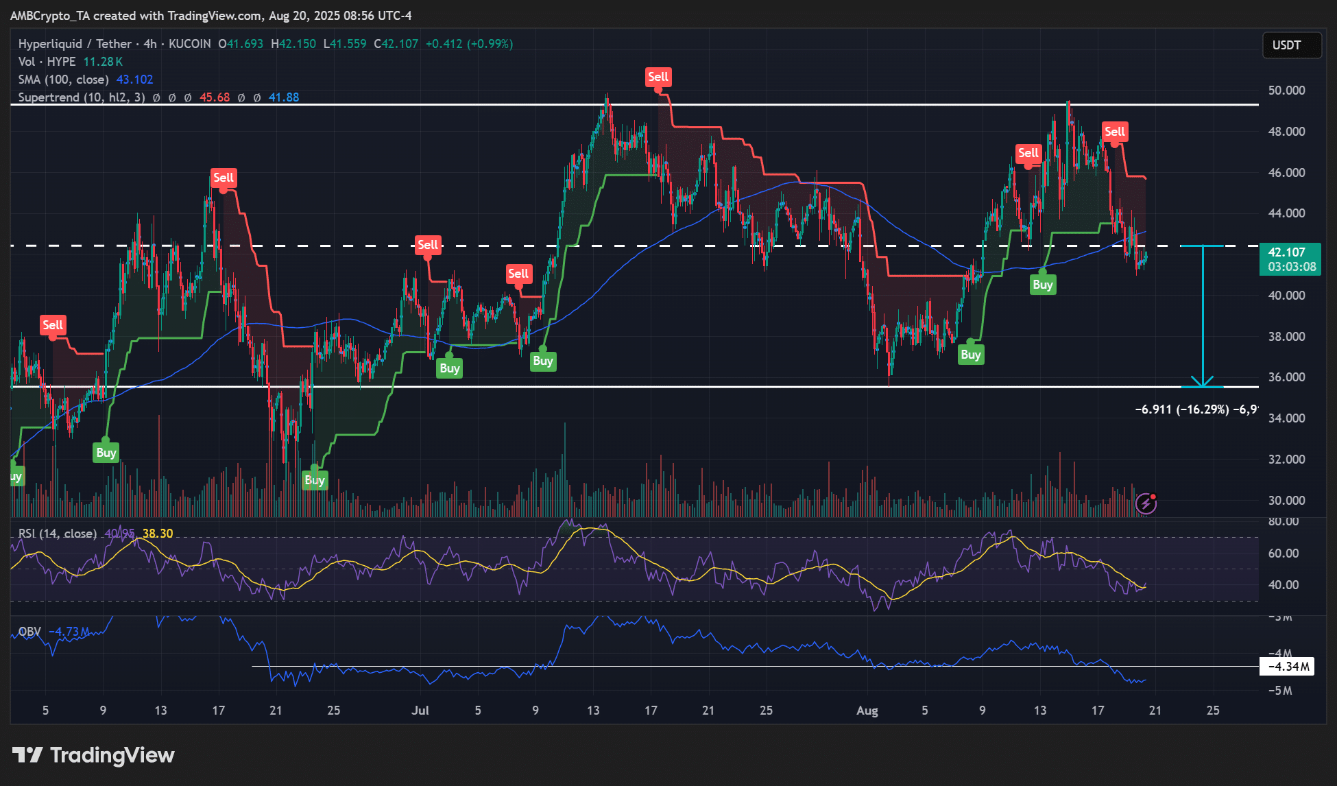 Unlock Hidden 16% Gains: The Hyperliquid Shorting Strategy Wall Street Won’t Tell You About!