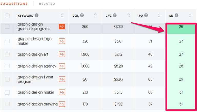 Unlock the Hidden Conversion Secrets Top Marketers Don’t Want You to Know—And Watch Your Sales Soar Overnight