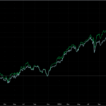 Unlock the Hidden Power of Amundi Index Funds: How Trading View Can Revolutionize Your Investment Game Today