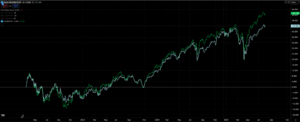 Unlock the Hidden Power of Amundi Index Funds: How Trading View Can Revolutionize Your Investment Game Today