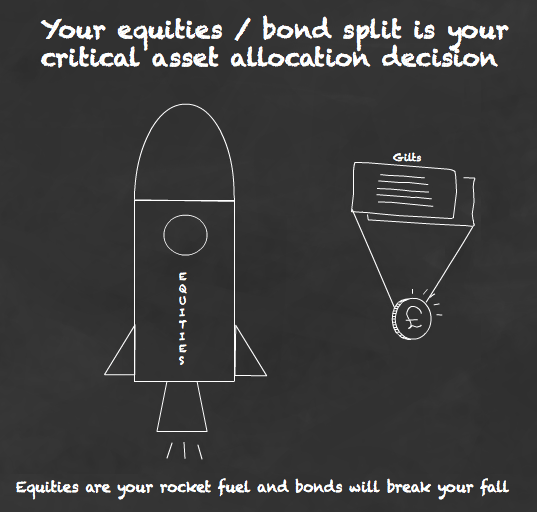 Unlock the Secret Formula to Crafting Your Perfect Asset Allocation — And Watch Your Wealth Soar Like Never Before!