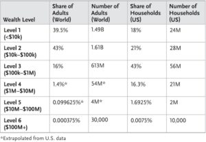 Unlocking The Wealth Ladder: The Hidden Steps Only the Top 1% Know to Climb Fast and Stay Ahead
