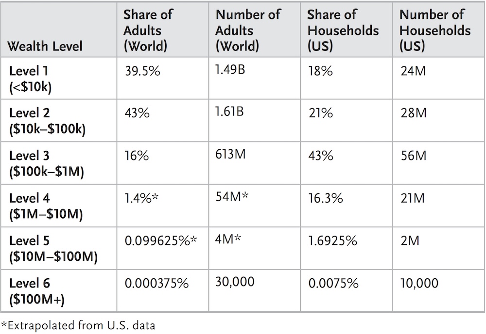 Unlocking The Wealth Ladder: The Hidden Steps Only the Top 1% Know to Climb Fast and Stay Ahead
