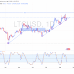 Why Betting on Litecoin Hitting $150 Might Just Be the Sharpest Move Traders Overlooked—Here’s the Inside Scoop You Can’t Miss