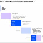 Why Coinbase’s Stablecoin Bootstrap Fund Revival Could Rewrite Crypto’s Future—And What It Means for Investors Now