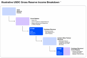Why Coinbase’s Stablecoin Bootstrap Fund Revival Could Rewrite Crypto’s Future—And What It Means for Investors Now