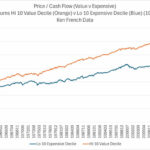 Why Companies Crushing Cash Flow Today Could Suddenly Crash Tomorrow – The 10-Year Profit Trap You Can’t Afford to Ignore!