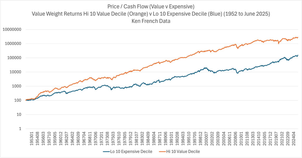 Why Companies Crushing Cash Flow Today Could Suddenly Crash Tomorrow – The 10-Year Profit Trap You Can’t Afford to Ignore!