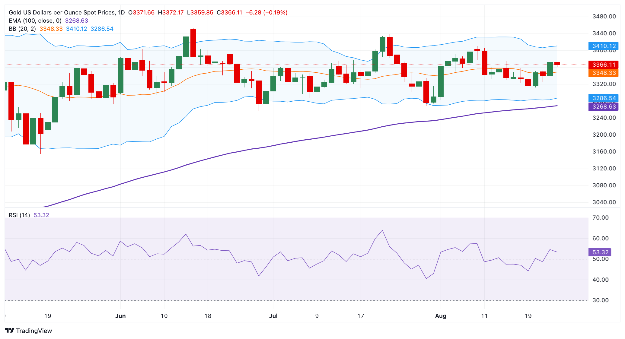 Why Gold’s Slide Isn’t Over—But Powell’s Surprise Could Flip the Script Overnight