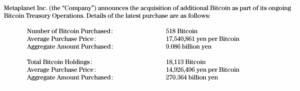 Why Metaplanet’s $61.4M Bitcoin Bet Could Trigger the Next Massive Crypto Surge—Are You Ready to Ride the Wave?