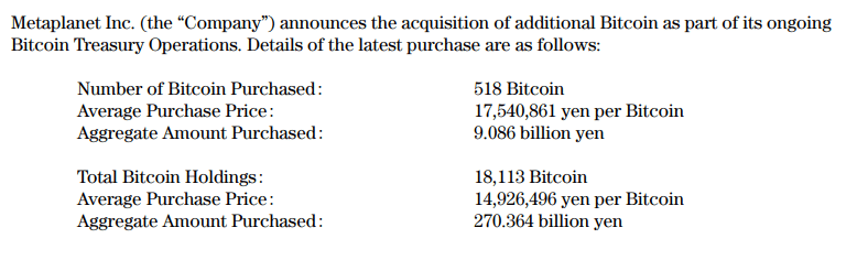 Why Metaplanet’s $61.4M Bitcoin Bet Could Trigger the Next Massive Crypto Surge—Are You Ready to Ride the Wave?