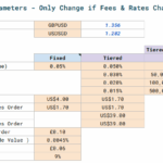 Why Most Singapore Investors Are Quietly Winning Big with IBKR’s Tiered Pricing on LSE ETFs—And You Should Too