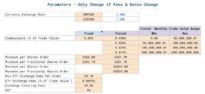 Why Most Singapore Investors Are Quietly Winning Big with IBKR’s Tiered Pricing on LSE ETFs—And You Should Too