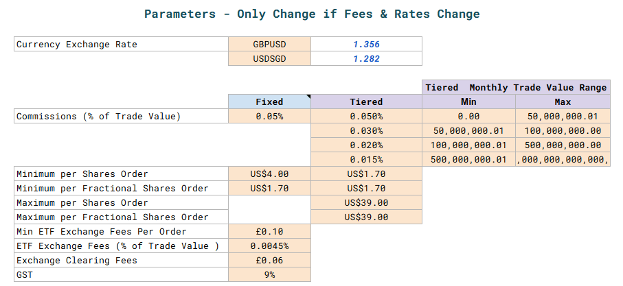 Why Most Singapore Investors Are Quietly Winning Big with IBKR’s Tiered Pricing on LSE ETFs—And You Should Too