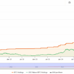 Why Owning Just 3–7% of Bitcoin Could Be the Ultimate Power Move According to Michael Saylor—Are You Ready to Seize It?
