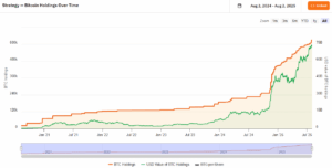 Why Owning Just 3–7% of Bitcoin Could Be the Ultimate Power Move According to Michael Saylor—Are You Ready to Seize It?