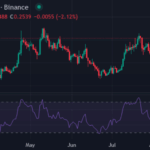 Why POL and Chainlink Are Just the Warm-Up: The XYZVerse (XYZ) Explosion Could Make Early Investors 10x Richer by November—Don’t Miss the Next Big Crypto Tsunami!