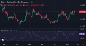 Why POL and Chainlink Are Just the Warm-Up: The XYZVerse (XYZ) Explosion Could Make Early Investors 10x Richer by November—Don’t Miss the Next Big Crypto Tsunami!
