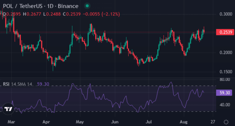 Why POL and Chainlink Are Just the Warm-Up: The XYZVerse (XYZ) Explosion Could Make Early Investors 10x Richer by November—Don’t Miss the Next Big Crypto Tsunami!