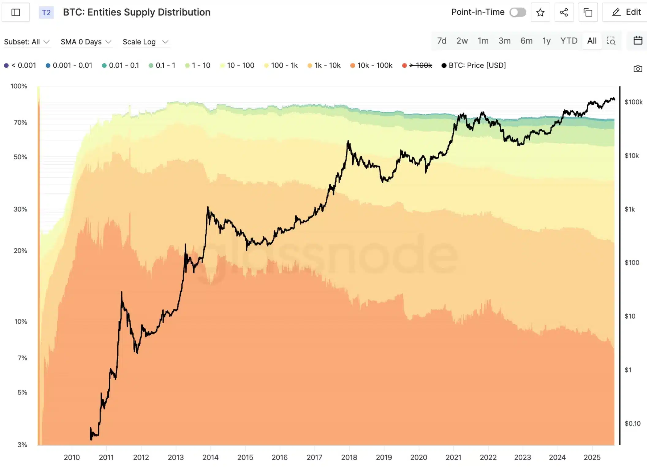 Why This OG Bitcoin Whale Just Offloaded 36K BTC — And What It Means for the Crypto Market’s Next Big Shakeup