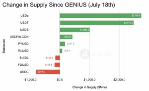 Why USDT’s Rising Dominance Could Ignite an Altcoin Surge No One Saw Coming—Are You Ready to Profit?