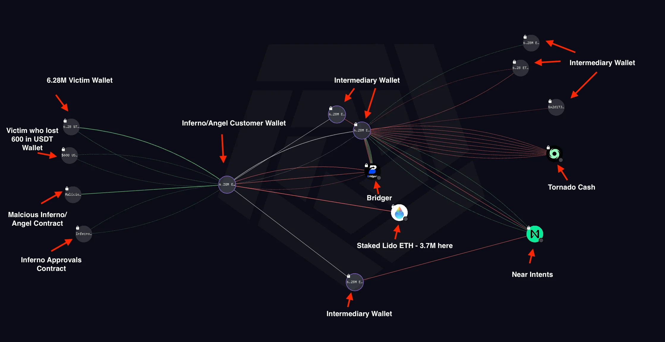 $2.5B Vanished in Crypto Hacks — Could Your Wallet Be the Next Target?