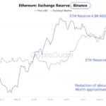$2.7 Billion Ethereum Exodus from Binance Sparks Unseen Rally – Is Now the Moment to Strike?
