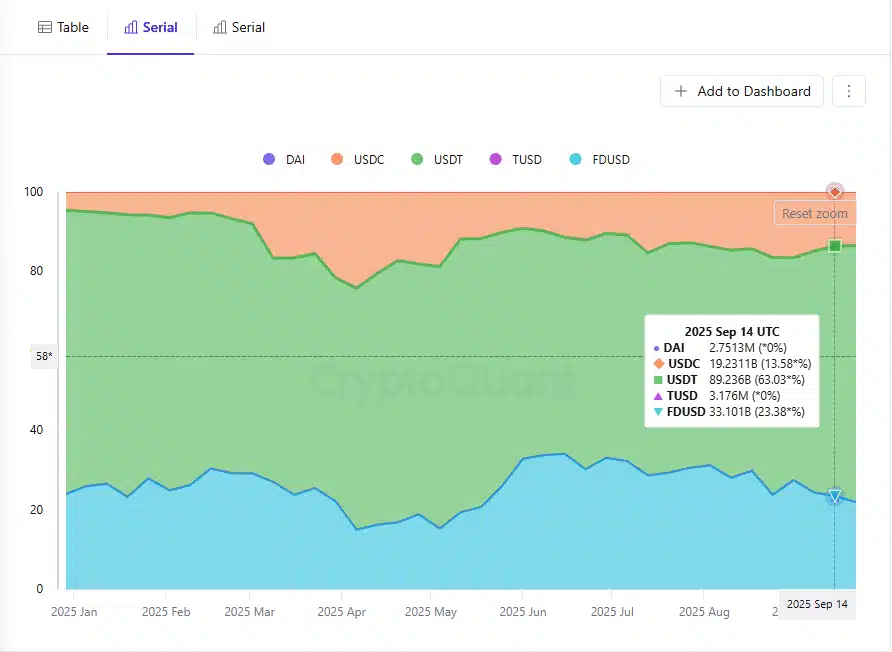 $8 Billion Vanishes in Altcoin Crash — But One Stablecoin Twist Could Rewrite the Crypto Playbook Forever!