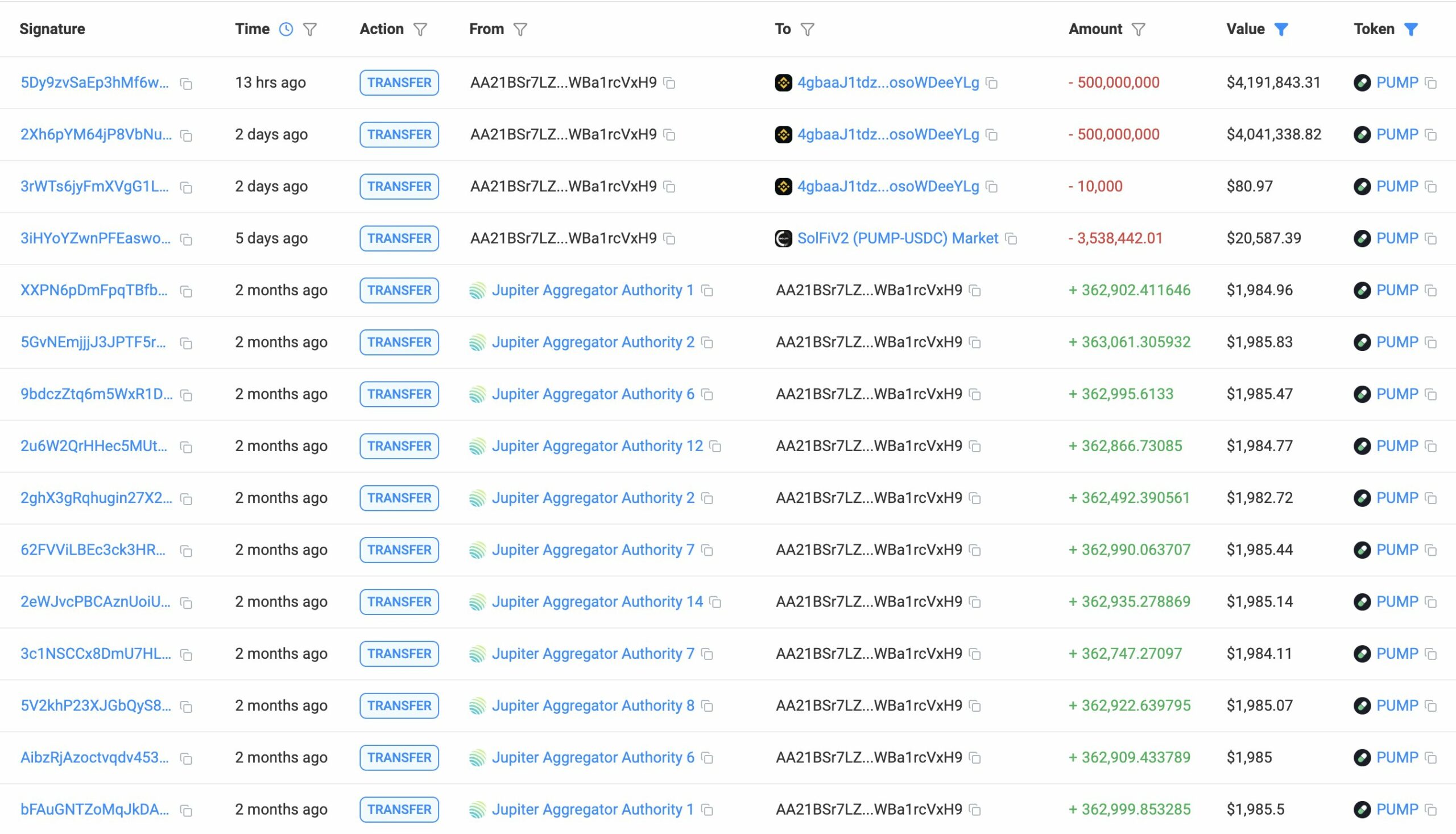 Are PUMP Bulls Poised for a Breakout, or Will Whale-Backed Sell Pressure Crush Their Momentum?