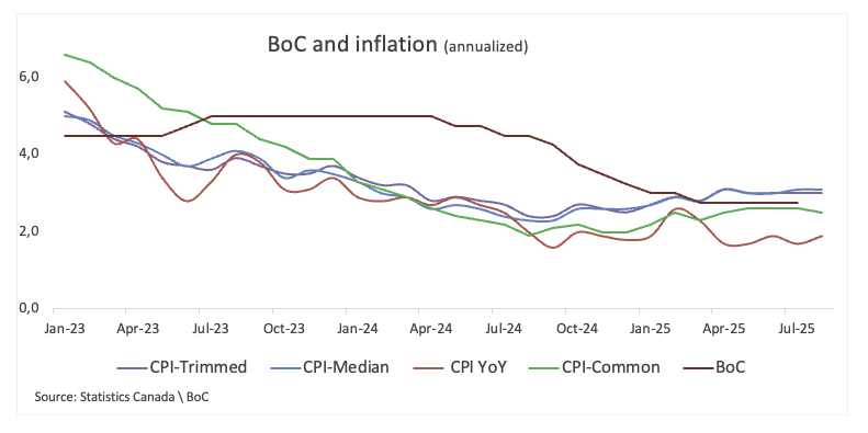 BoC Governor Macklem Drops a Rate-Cut Bombshell: What the Consensus Really Means for Your Wallet