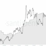 Cardano’s $0.70 Trap: What Whales Dumping 30M ADA Could Mean for Your Investment — Are You Ready for the Fallout?
