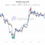 Could PancakeSwap’s CAKE Rally to $3.25 Be Fueled by a Surging Wave of Binance Traders?