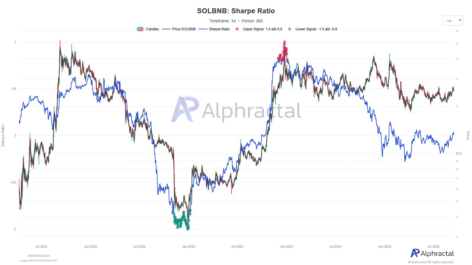 Could PancakeSwap’s CAKE Rally to $3.25 Be Fueled by a Surging Wave of Binance Traders?