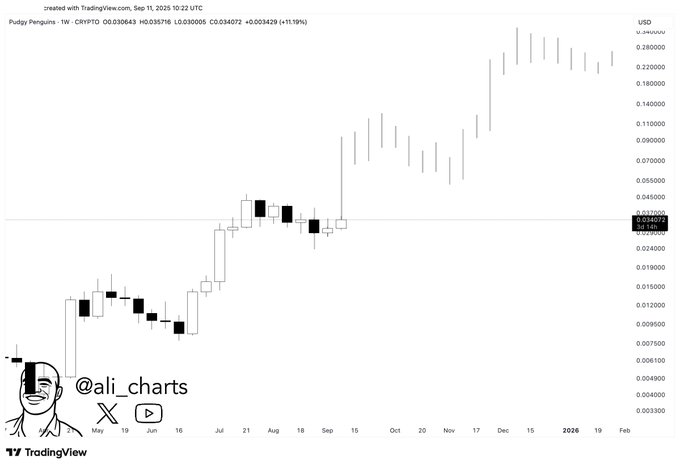 Could PENGU’s Recent Setback Be the Hidden Trigger for an Unstoppable Bull Run?