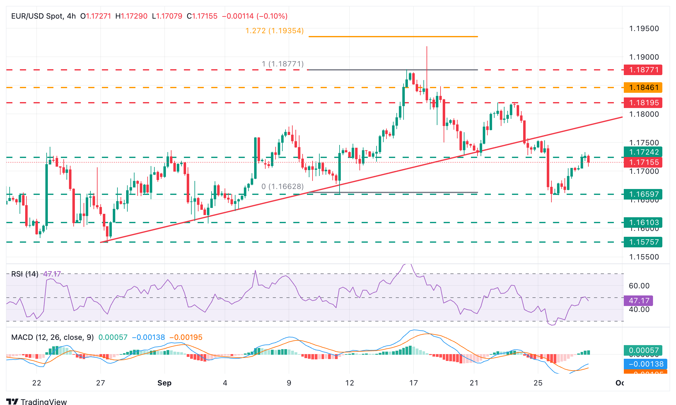 EUR/USD Holds Steady Amid Looming US Government Shutdown — What Smart Investors Need to Know Before It’s Too Late