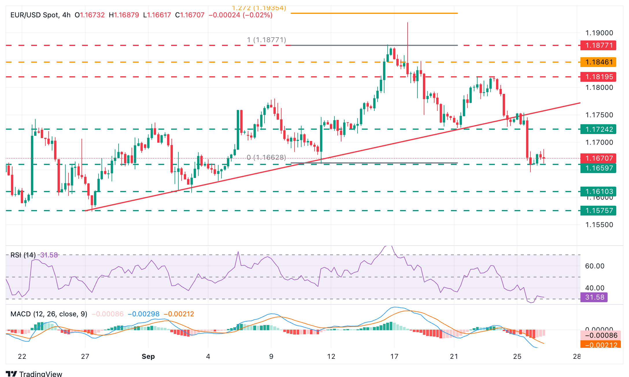 EUR/USD on a Razor’s Edge: What the Upcoming US PCE Inflation Data Could Mean for Your Portfolio – Don’t Blink or You’ll Miss It!