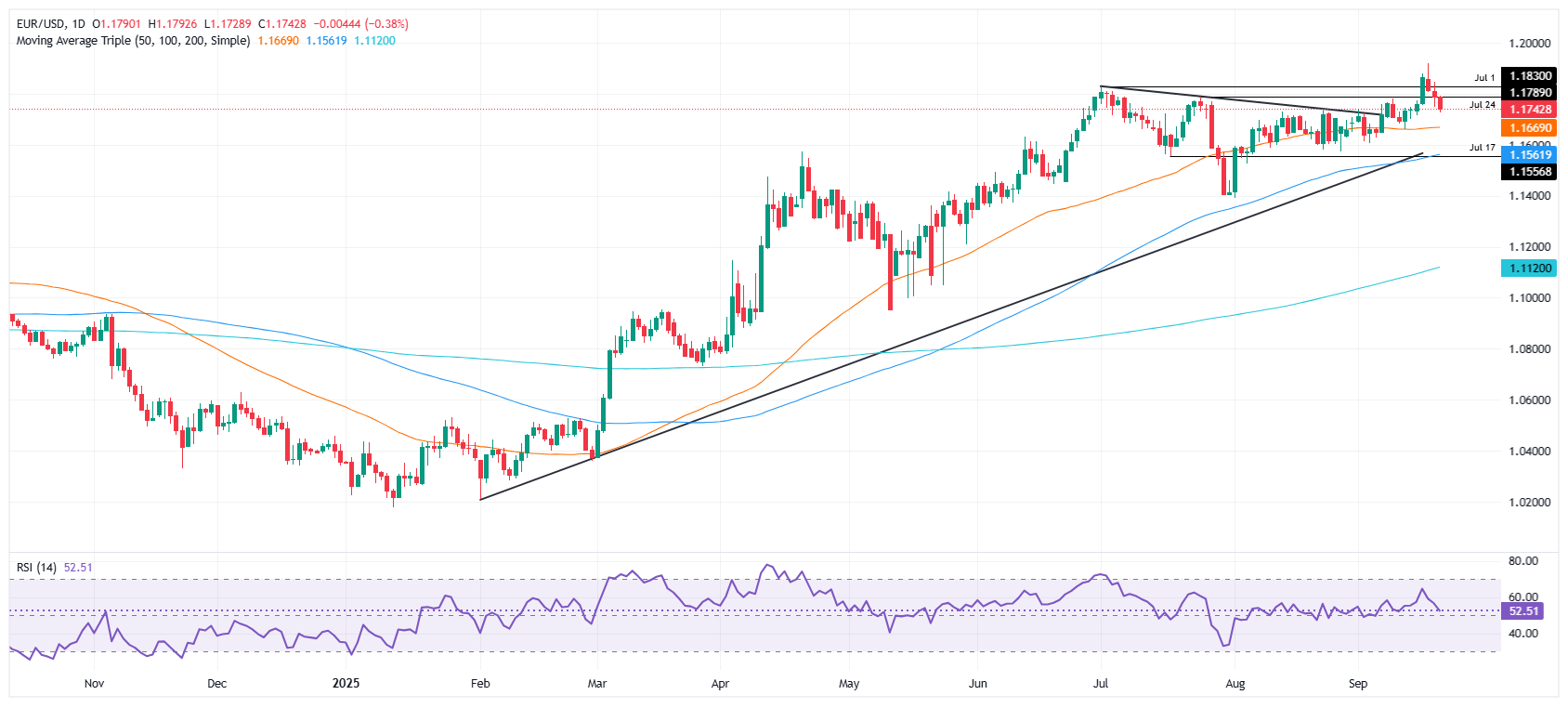 Euro Dips as Dollar Strikes Back: What French Protests Mean for Your Investments Now