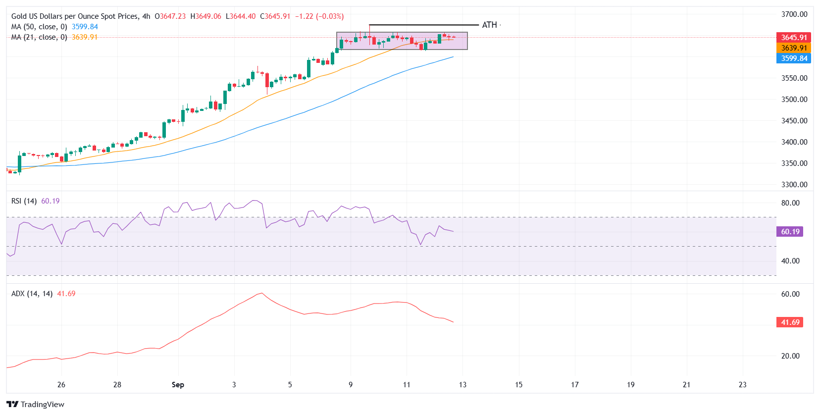 Gold Holds Steady Just Below Record Highs—Is the Fed About to Flip the Script and Ignite a New Bull Run?