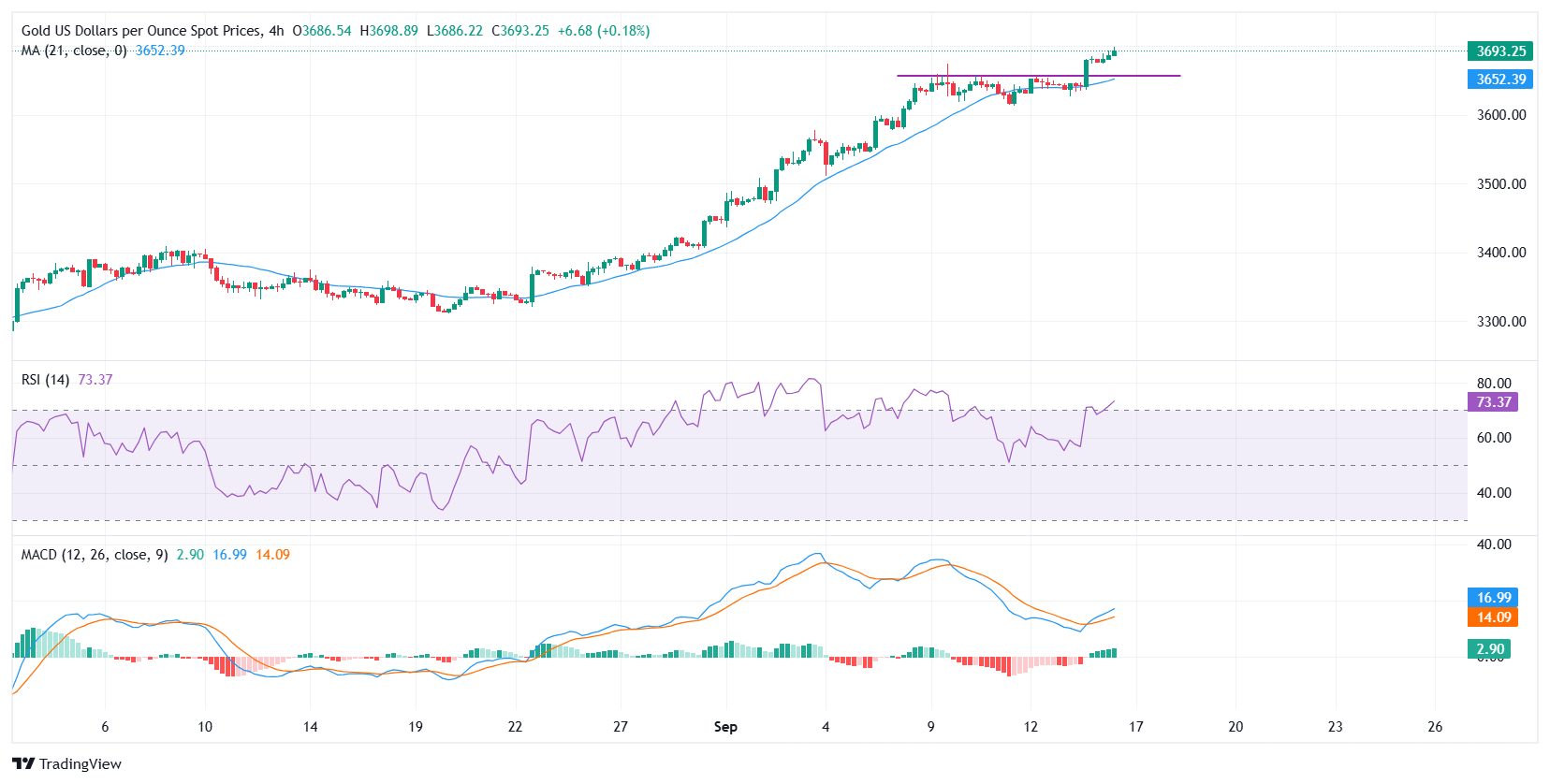 Gold Just Shattered Records at $3,700+ — Here’s Why This Could Be the Ultimate Wealth Play You Can’t Afford to Ignore!