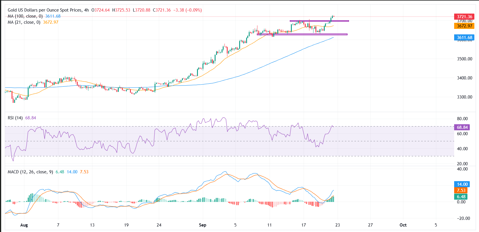 Gold Nears All-Time Highs: Is a Fed Speech the Spark That Could Ignite a Market Gold Rush?