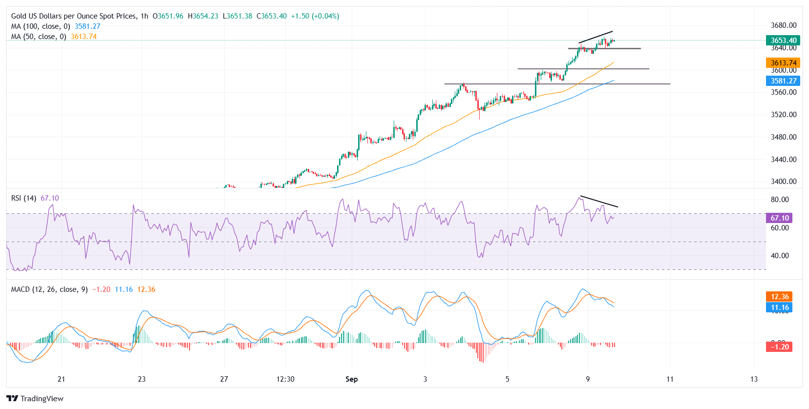 Gold Stumble Sparks Alarm: Is the US Dollar’s Surge the Silent Game-Changer Investors Missed?